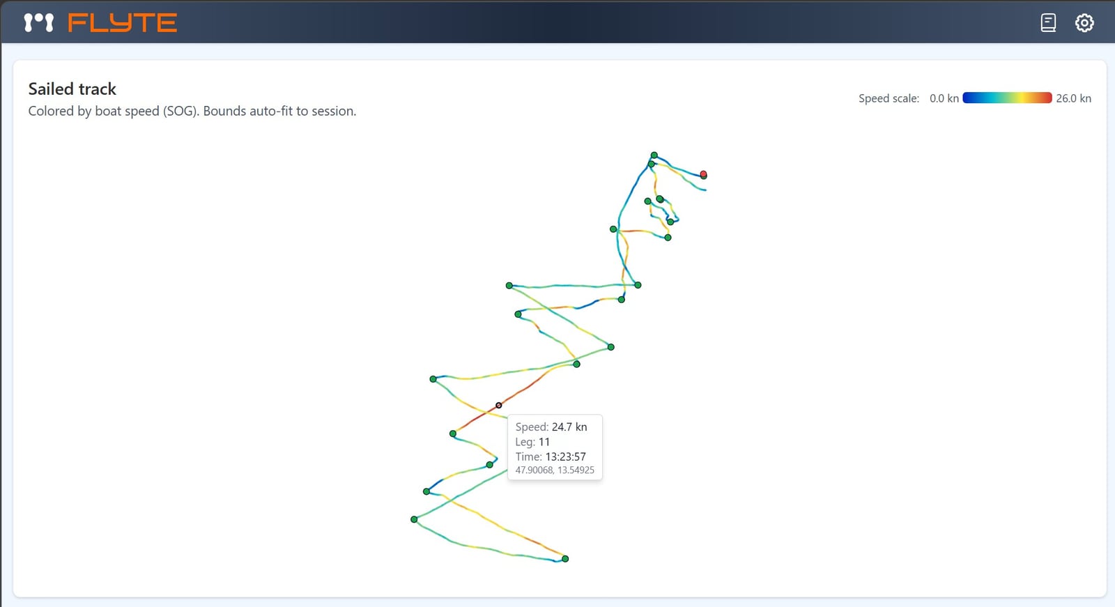 Flyte Telemetry GPS sailed track with boat speed color overlay